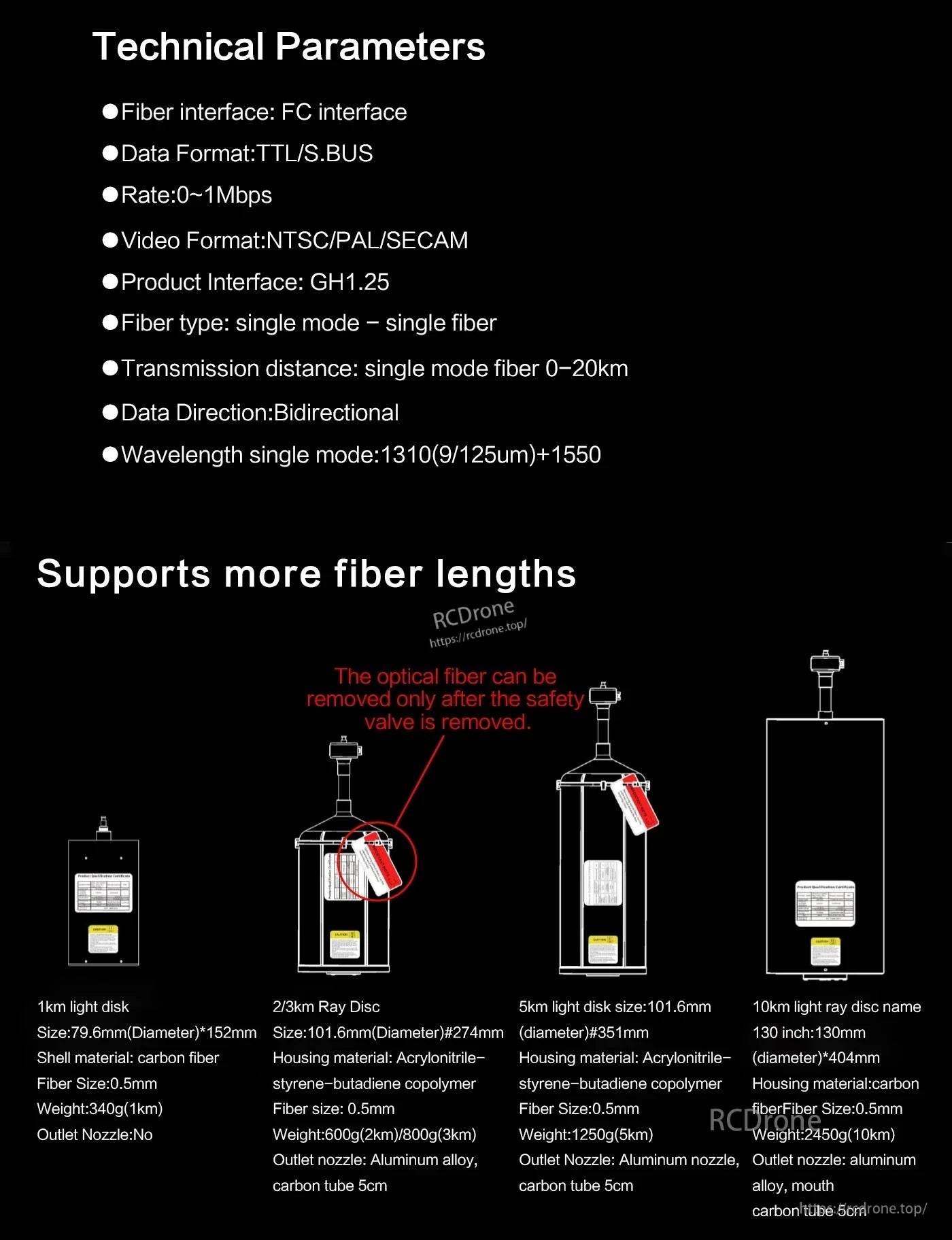 Drone Fiber Optic Extender supports FC, TTL/S.BUS, NTSC/PAL/SECAM, 1310+1550nm, up to 20km transmission, single-mode fiber, bidirectional data, and various cable specs.