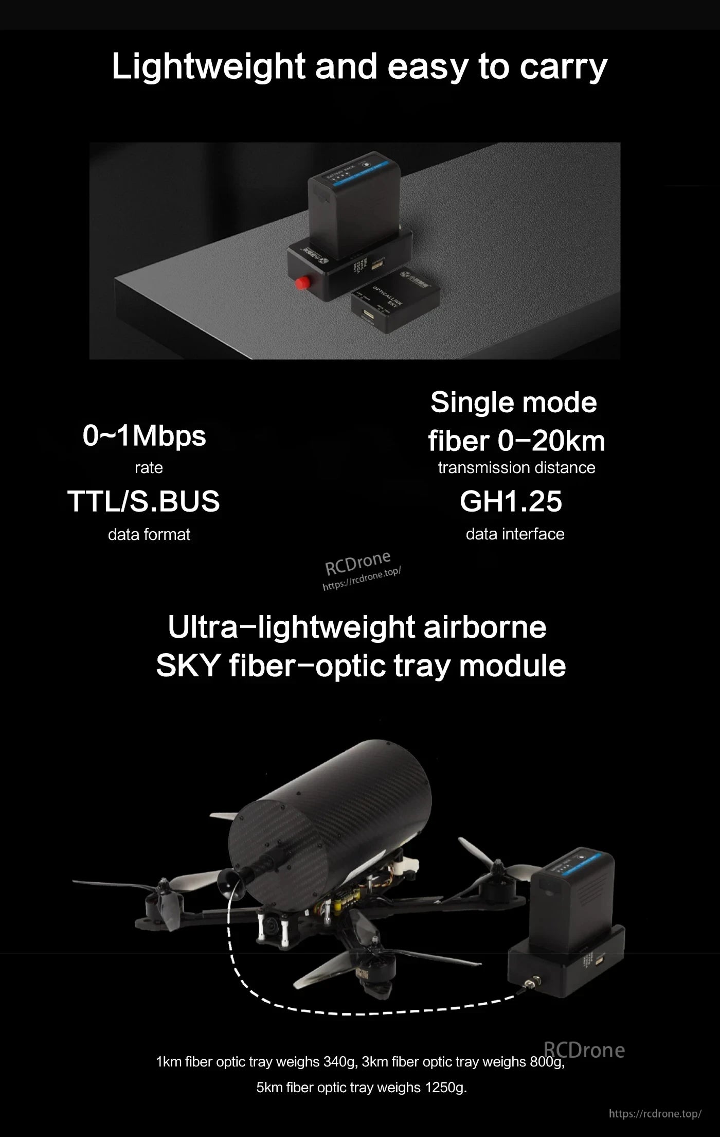 Drone Fiber Optic Extender, Lightweight fiber-optic drone module, 0–1Mbps, up to 20km range, GH1.25 interface; weighs 340g–1250g depending on cable length.