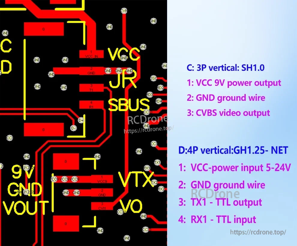 Drone Optical Fiber Module, Drone fiber module with 3P/4P connectors; supports 9V or 5-24V power, CVBS, TTL I/O, and labeled interfaces like VCC, GND, TX1, RX1, SBus, JR.