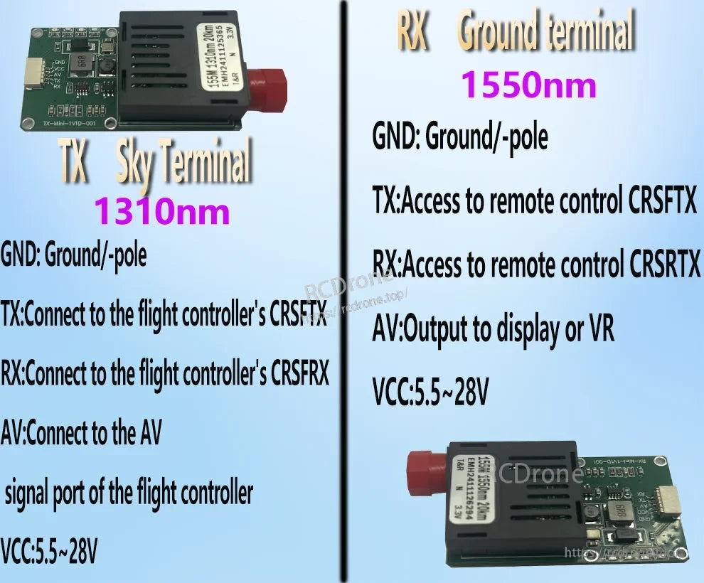 Drone optical fiber module with TX (1310nm) and RX (1550nm) terminals, GND, TX, RX, AV, VCC connections, 5.5–28V input for flight controller and display.