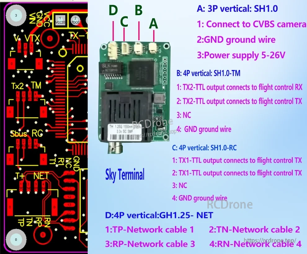 Drone Optical Fiber Module, Sky Terminal optical fiber module supports multiple connectors and enables drone communication, video transmission, power, and network connectivity via CVBS camera and flight control signals.