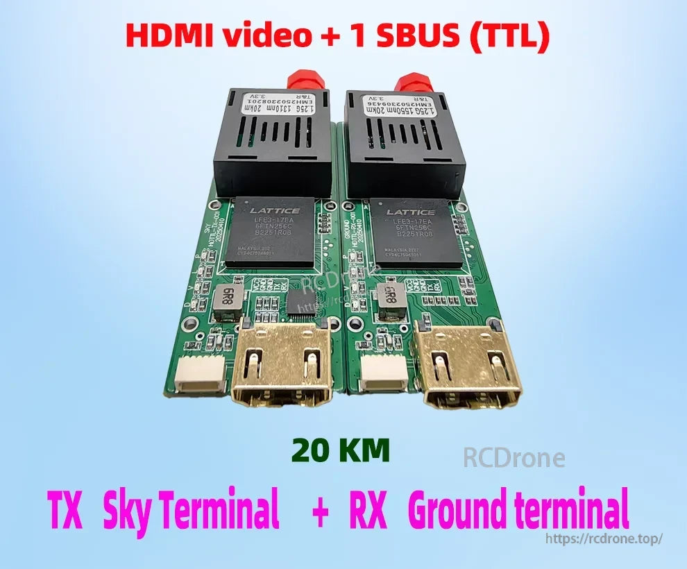 Drone Optical Fiber Module, HDMI and SBUS transmission up to 20 km via Sky and Ground terminals, using FPGA chips, optical modules, and HDMI connectors for long-range drone communication.