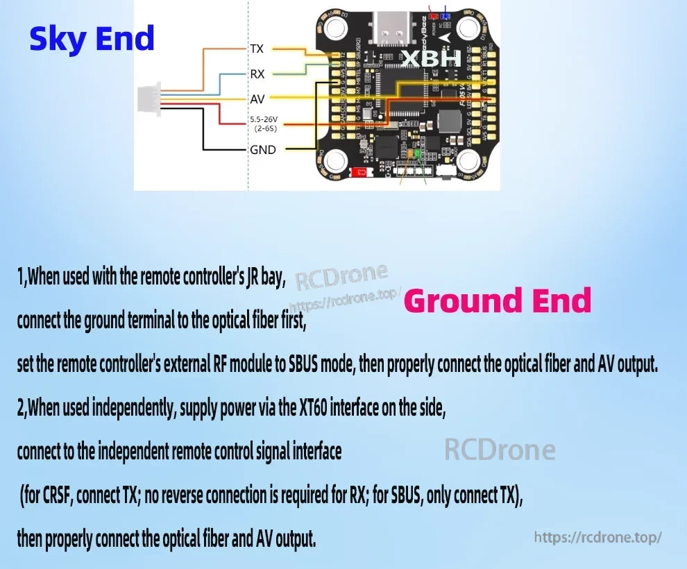 Connect drone optical fiber module via sky/ground wiring, JR bay in SBUS mode, use XT60 independently, link CRSF/SBUS signals, and connect optical fiber with AV output.
