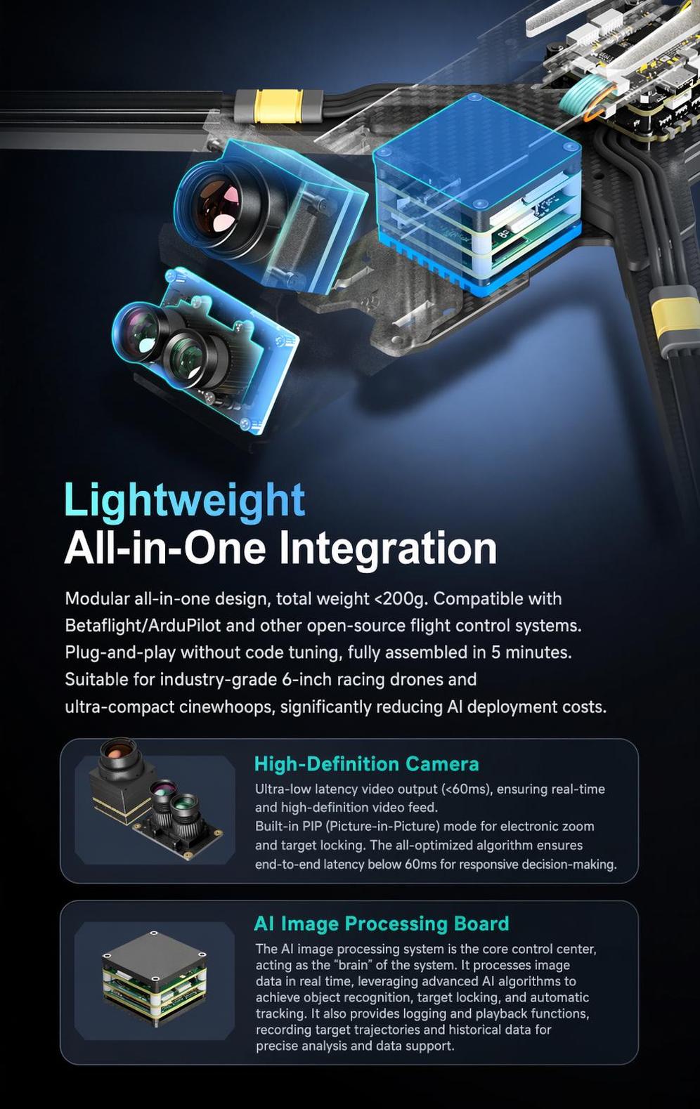 Lightweight all-in-one AI VisionCube module layout with camera options and AI image processing board