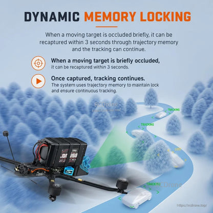 Dynamic memory locking tracking graphic showing target reacquisition after brief occlusion