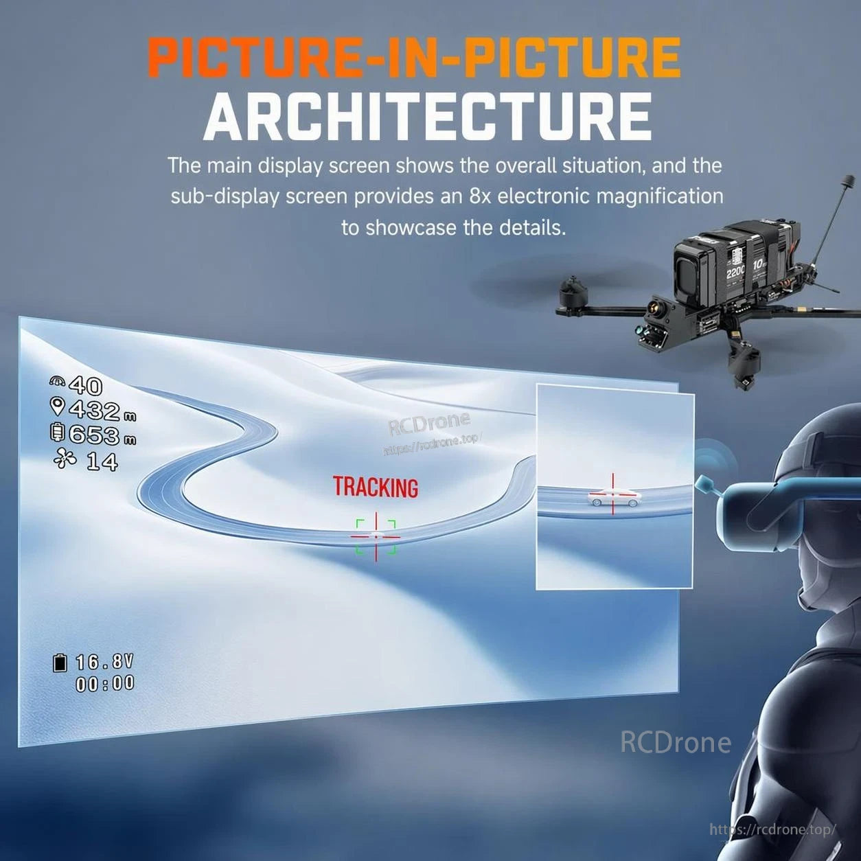 Picture-in-picture tracking display graphic with zoomed inset view for FPV targeting