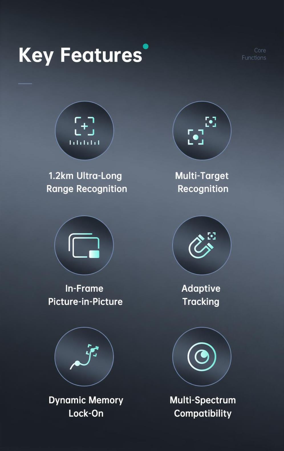 AI VisionCube key features overview: long-range recognition, multi-target detection, PiP tracking, and multispectral support