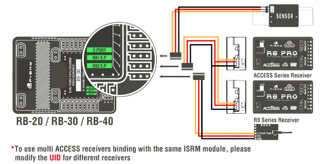 FrSky RB40 - Dual Power and Menu Scroll Button & LCD screen 6 FrSky RB40 - Dual