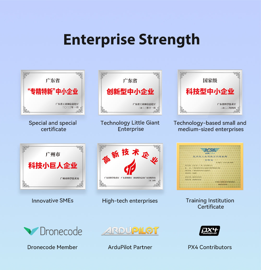 CUAV Raefly VT240 pro VTOL, small and medium-sized enterprises (SMEs) and certificate . ARDUPIo1