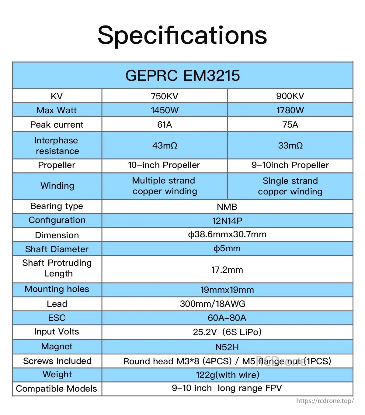 EM3215 FPV Motor, The GEPRC EM3215 motor has a KV of 750, maximum wattage of 1450W, and peak current of 61A.