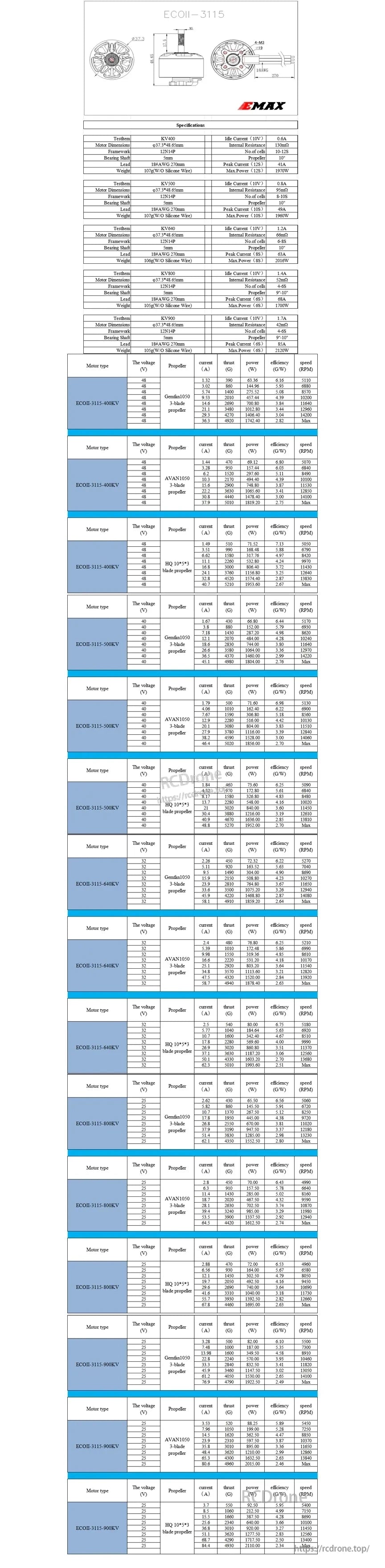 EMAX ECO II 3115 Brushless Motor, The EMAX ECO II 3115 is a brushless motor suitable for 9-10 inch drones, offering long-range and cinematic performance.