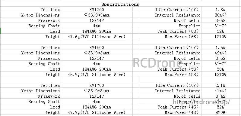 EMAX ECOII 2807 Brushless Motor specs include KV values, dimensions, idle/peak currents, max powers, and weights varying by model.