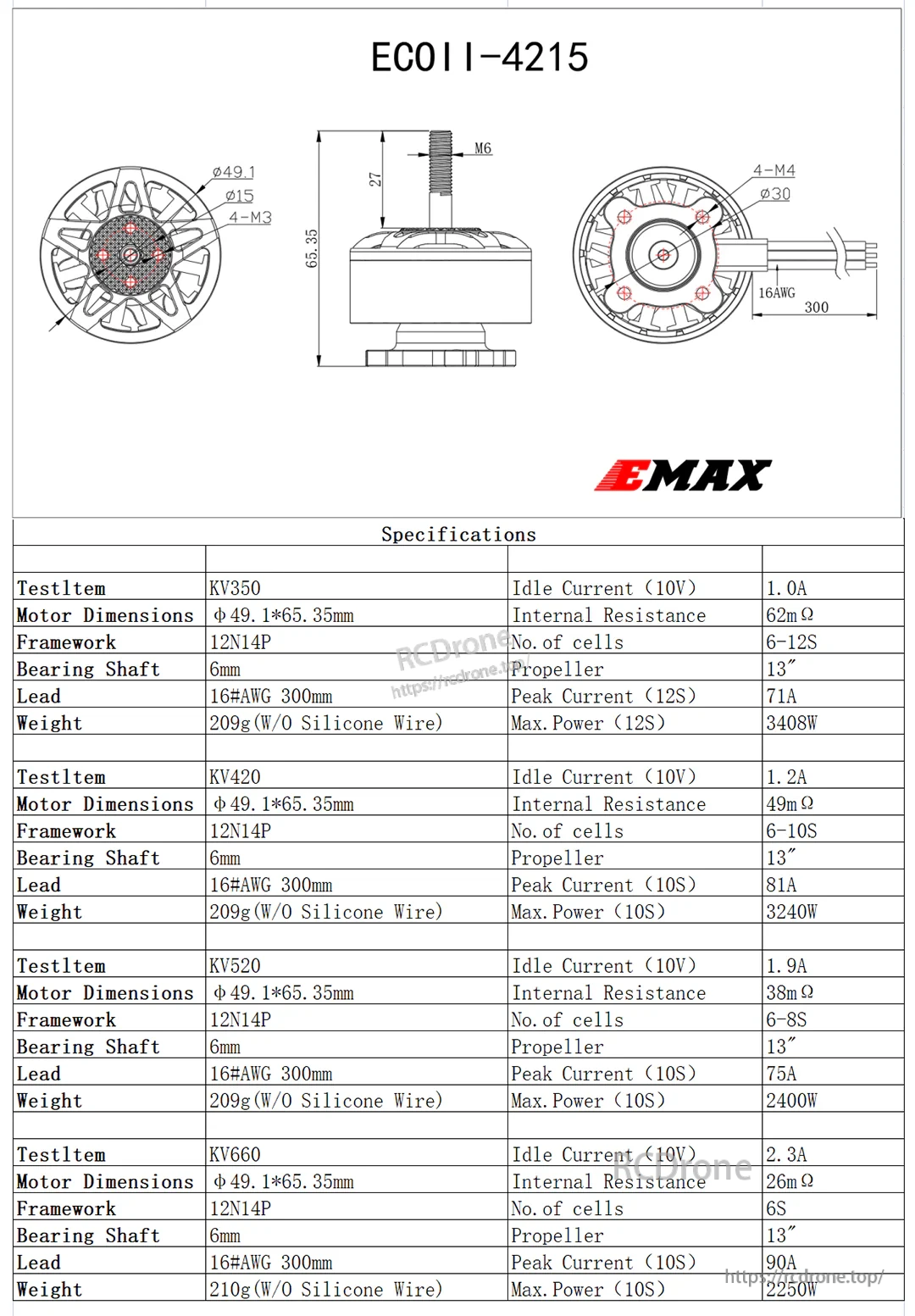 ECOII-4215 specifications table showing 350KV, 420KV, 520KV and 660KV options with recommended LiPo cell counts
