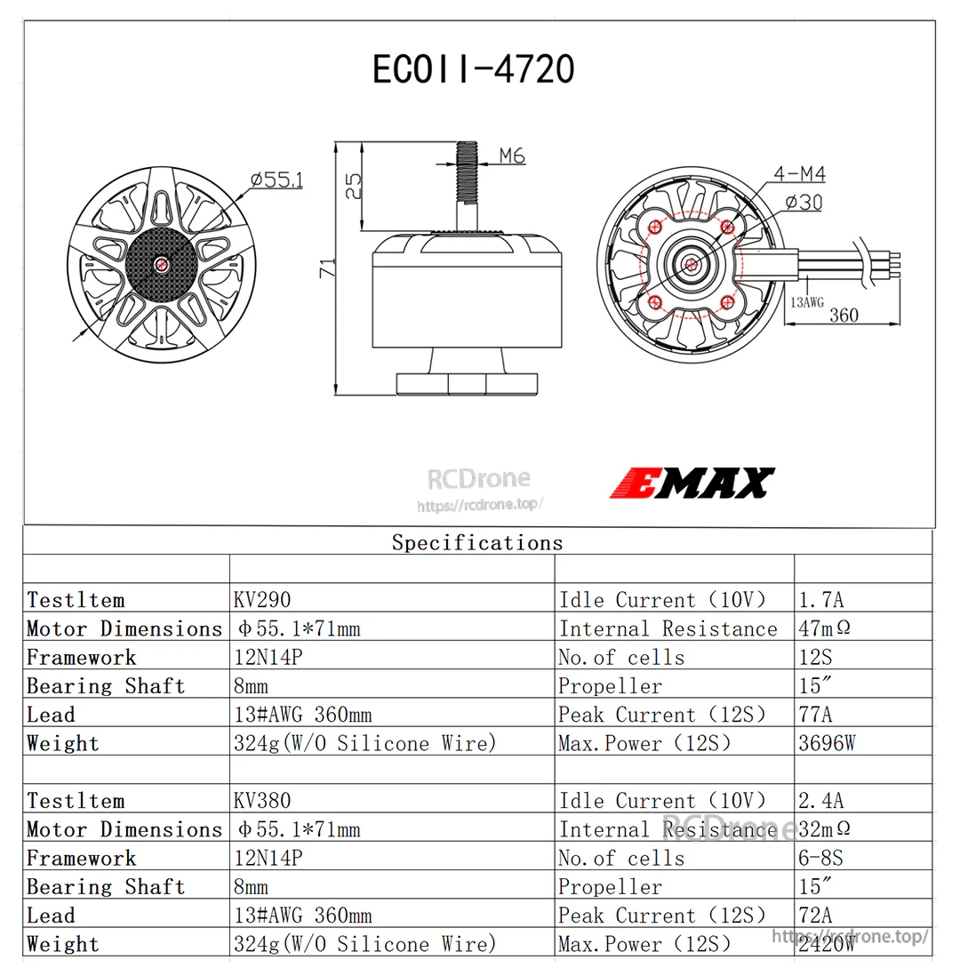 ECOII-4720 specifications table with KV290/KV380 options, cell count ranges, wiring length, and max power test data