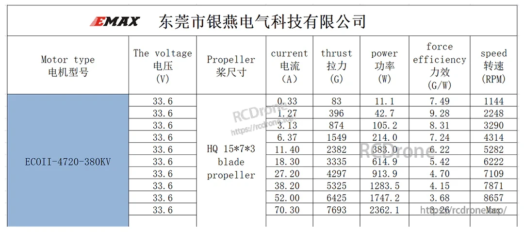 EMAX ECOII 4720 Brushless Motor 6-12S 290KV 380KV Motor