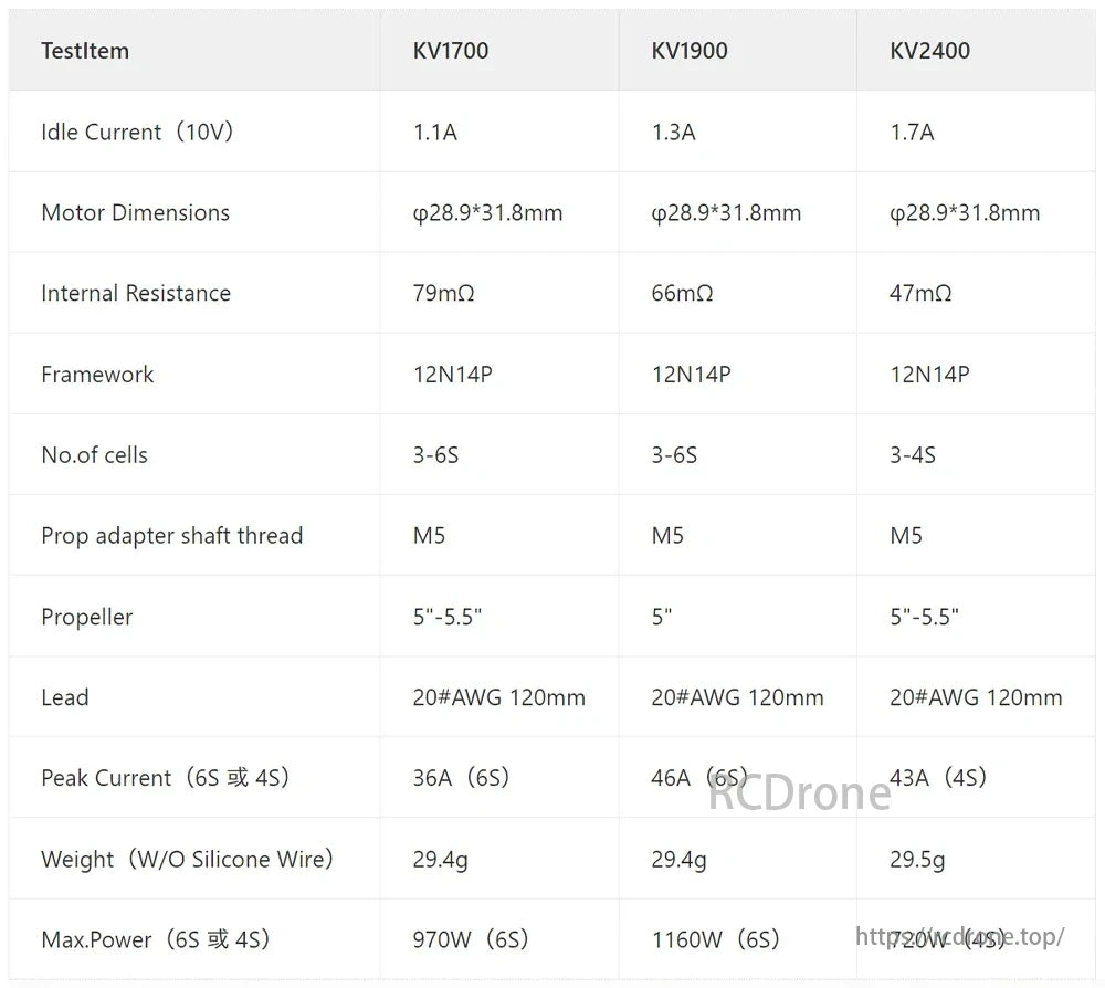 EMAX EcoIII Motors have KV values of 1700, 1900, 2400, weigh 29.4-29.5g, with max powers of 970W, 1160W, and 720W respectively.