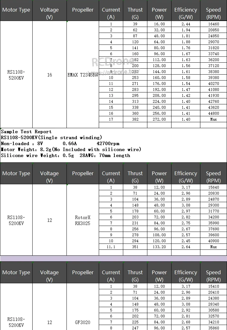RS1108-5200KV test report details including no-load specs and 12V prop test data in table format