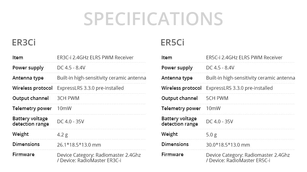 RadioMaster ER3C-i 2.4GHz ELRS PWM Receiver - With Built-in Ceramic Antenna Designed for All Types Surface Models 16 ER3C-i& ER5C-i 2.4GHz ELRS PWM Receiver