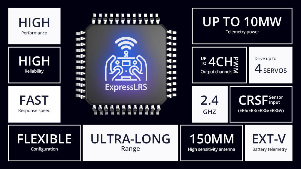 RadioMaster ER4 2.4GHz ELRS PWM Receiver - Light Weight and Small Size Suitable for Small Aircraft,FPV Drone, RC Car, Boat 9 RadioMaster ER4 2.4GHz ELRS PWM Receiver