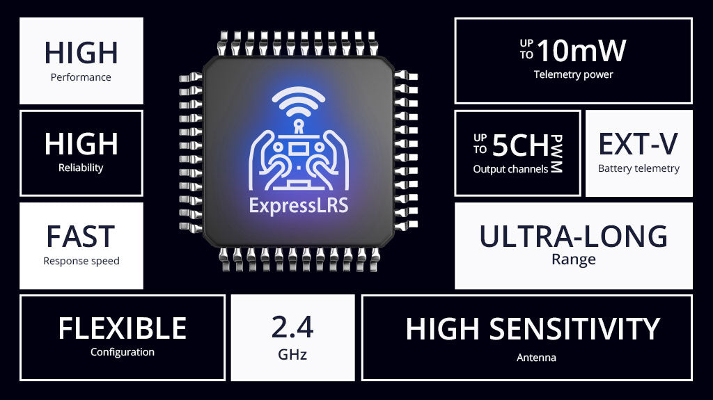 RadioMaster ER5C V2 2.4GHz ELRS PWM Receiver - Drive Up to 5 Servos Designed For Surface, Marine R/C Applications 9 ER5C V2 2.4GHz ELRS PWM Receiver