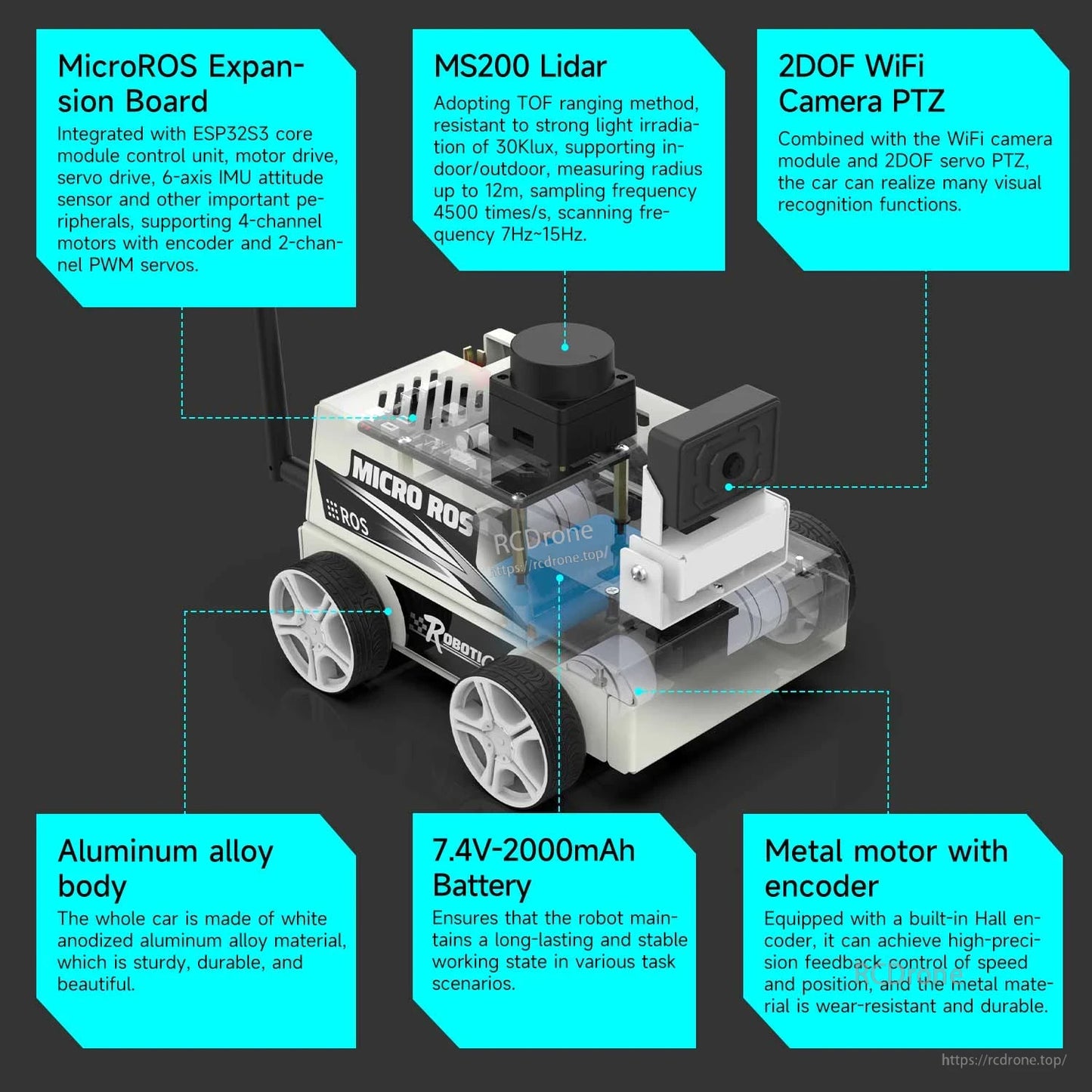 Annotated hardware diagram showing expansion board, MS200 lidar, WiFi camera, 7.4V battery