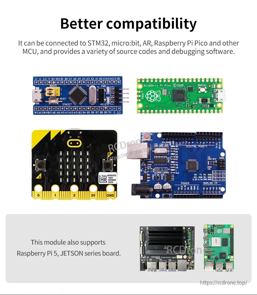 Compatibility graphic showing connections with STM32, micro:bit, Raspberry Pi Pico and other MCU boards