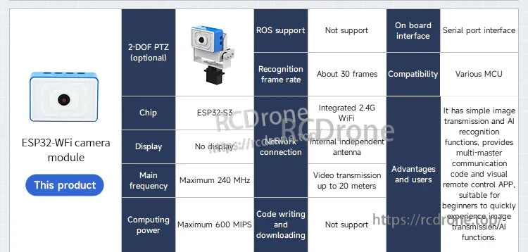 ESP32-S3 WiFi camera module comparison table section with chip, WiFi, frame rate, and interface notes