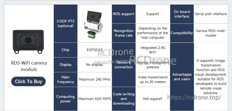 ROS WiFi camera module comparison table showing ROS support, interfaces, WiFi, and transmission distance