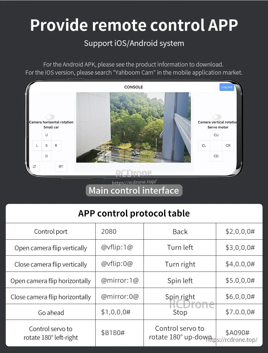 Remote control mobile app interface for iOS/Android with control protocol table and port 2080 commands