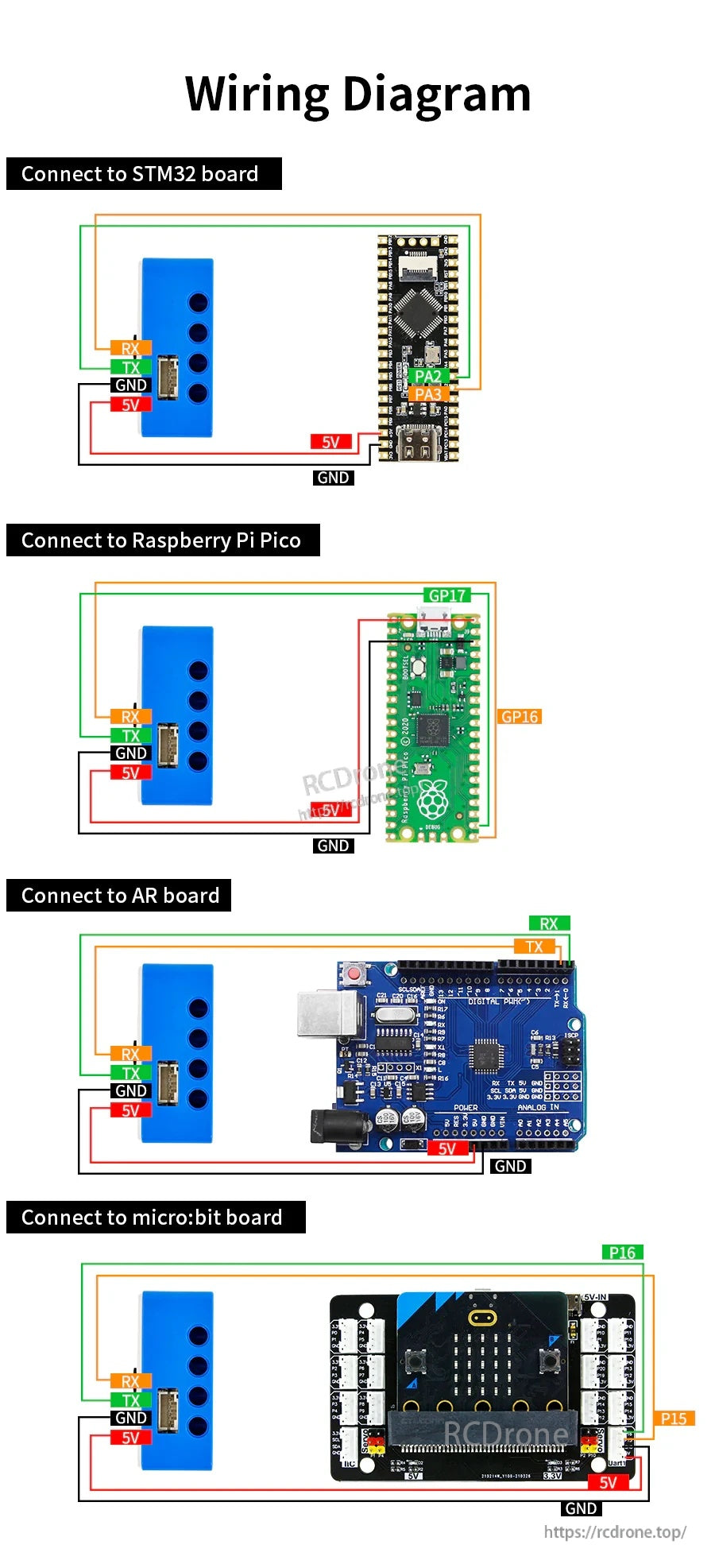 Wiring diagram for ESP32-S3 module showing GND, 5V, TX and RX pin connections to STM32, Pico, Arduino and micro:bit