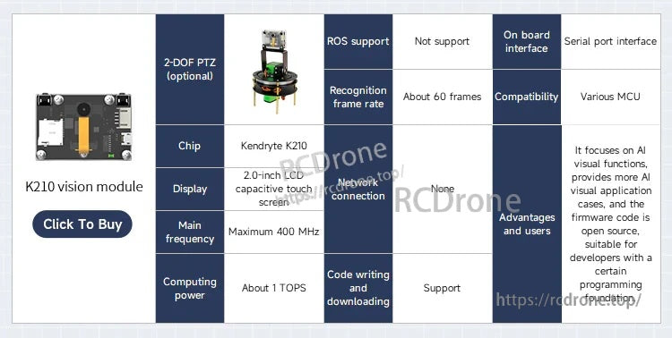 K210 vision module comparison table listing chip, screen, AI computing power, and recognition frame rate