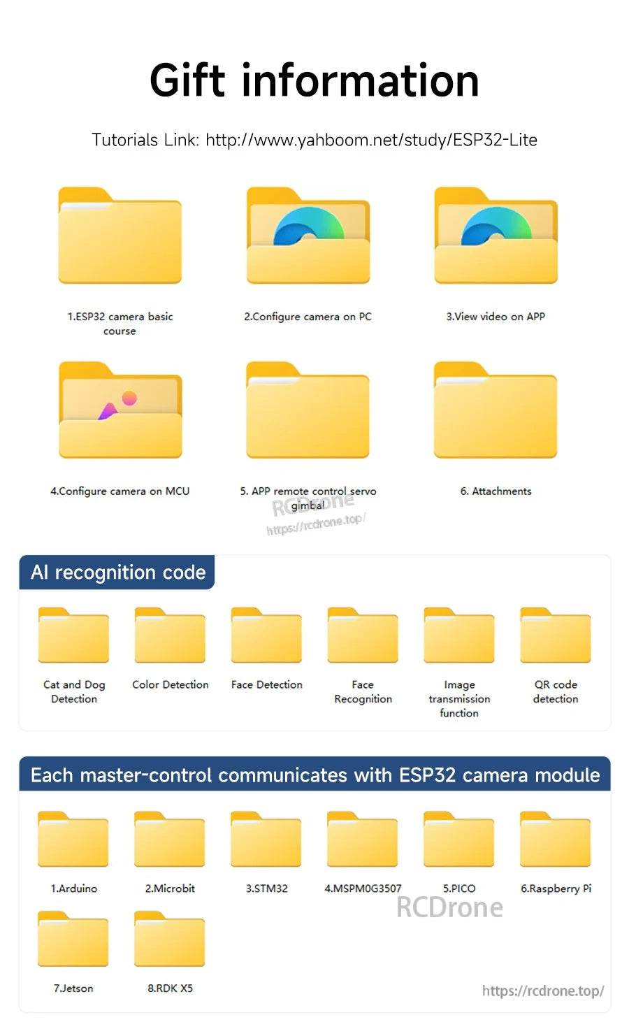 Gift information page listing tutorial links, AI recognition code folders, and master-control examples for different boards