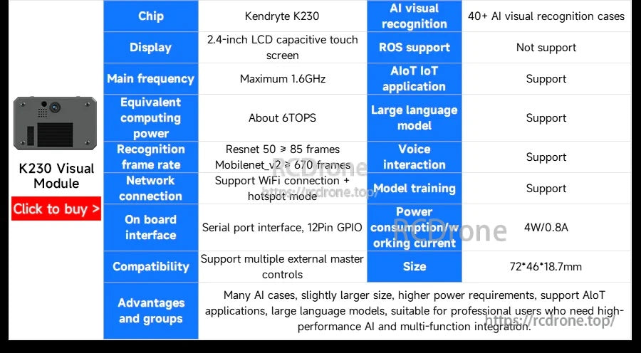 K230 visual module comparison table listing CPU frequency, AI cases, interfaces, power use, and size details