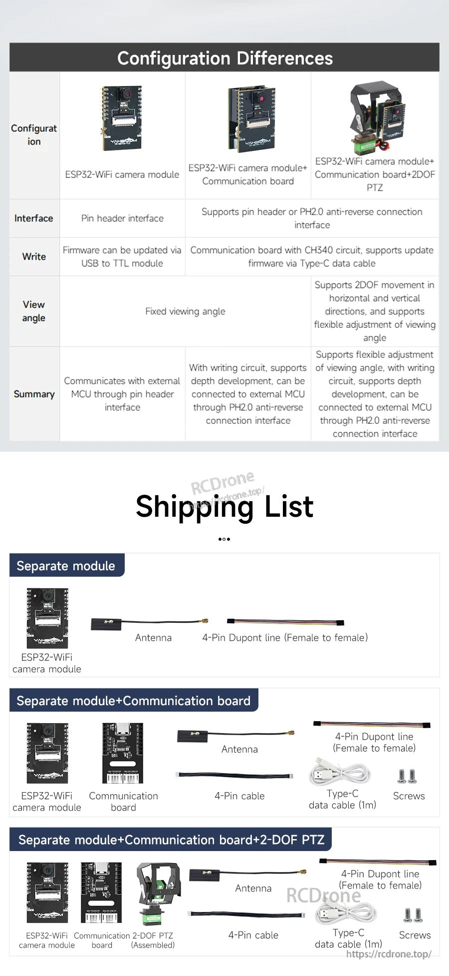 Configuration differences and shipping list for ESP32-S3 WiFi camera module, communication board, antenna, cables, and optional 2‑DOF PTZ
