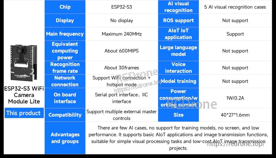 ESP32-S3 WiFi camera module Lite version spec comparison table (chip, frame rate, WiFi modes, interfaces, power, size)