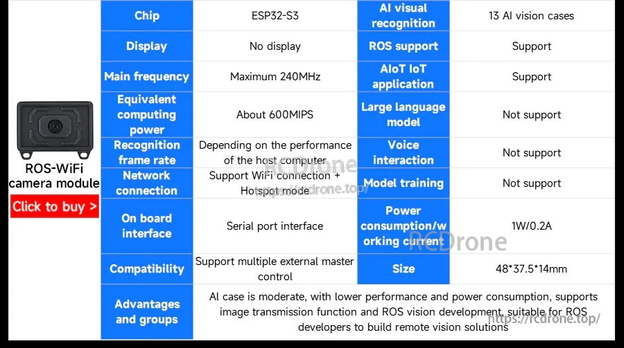 Comparison table highlighting ROS WiFi camera module specs, AI cases, interfaces, power, and size differences