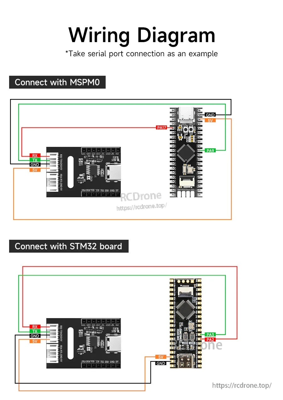 Wiring diagram for Yahboom ESP32-S3 WiFi camera UART serial connection to MSPM0 and STM32 boards (5V, GND, TX/RX).
