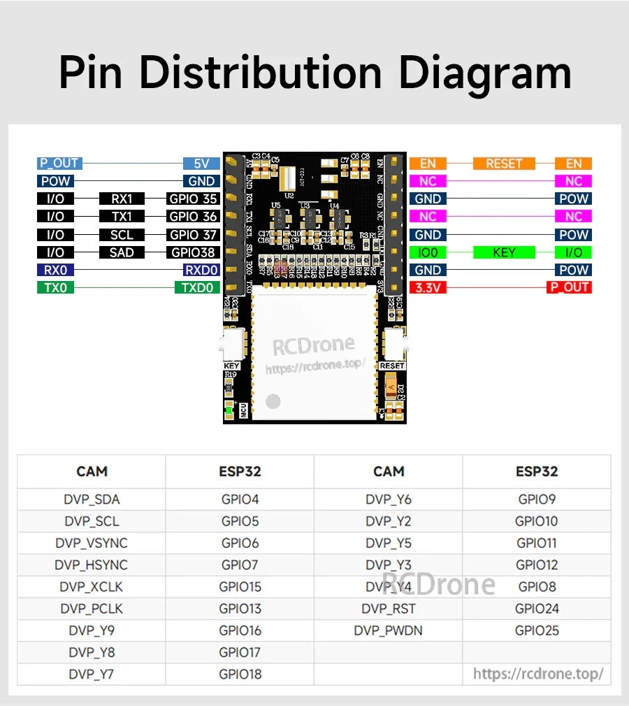 ESP32-S3 WiFi camera board pin distribution diagram showing GPIO labels, 5V/GND, TX/RX, reset and camera pins