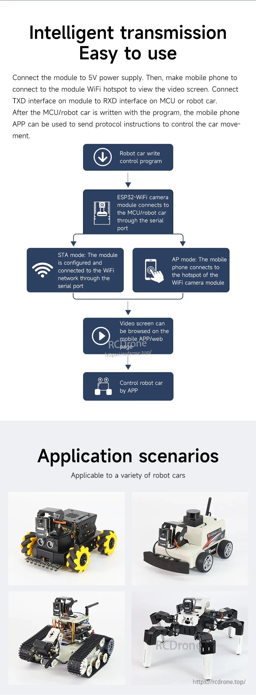 Intelligent transmission workflow and application scenarios for robot car and robot arm projects using the camera module