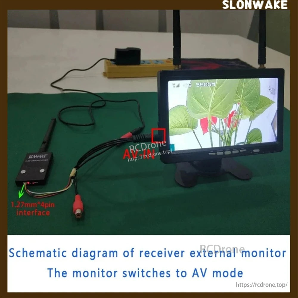 Receiver connected to an external monitor via 1.27mm 4-pin AV output cable, switching the display to AV mode