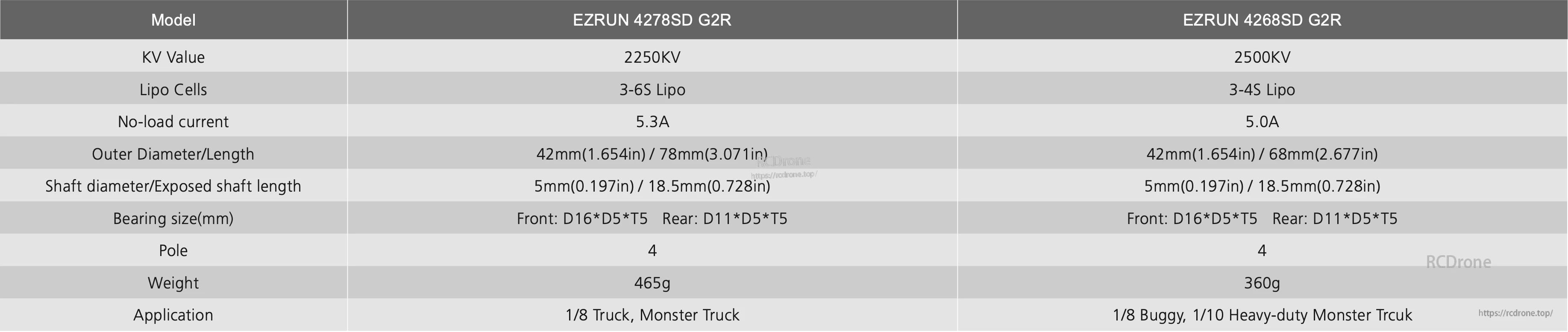 EZRUN 4278SD G2R sensored motor specs chart showing 2250KV, 3–6S LiPo support, 42x78mm size, 5mm shaft