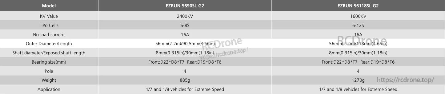 EZRUN MAX 5690SL G2 Brushless Sensorless RC Motor, EZRUN 5690SL G2 motor specifications table with 2400KV rating, 6–8S LiPo range, and 56mm diameter dimensions