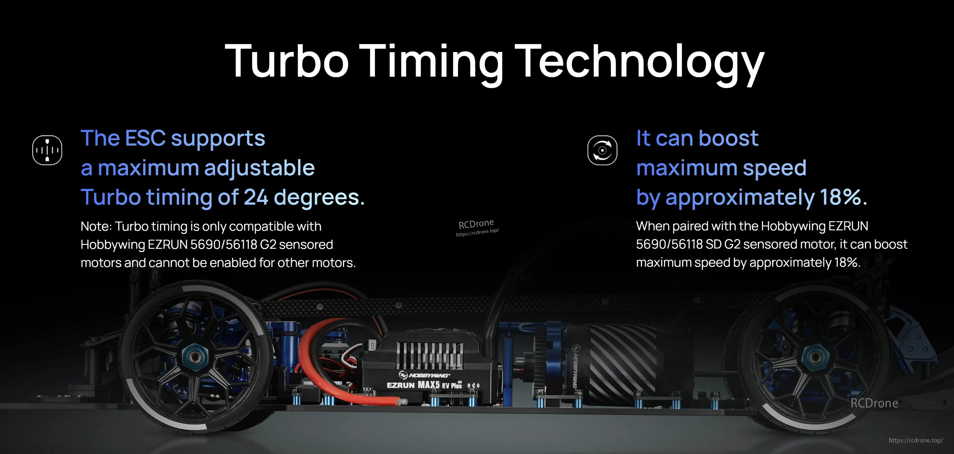 Hobbywing EZRUN MAX5 HV Plus G2 ESC turbo timing graphic showing 24° adjustable timing and compatibility note