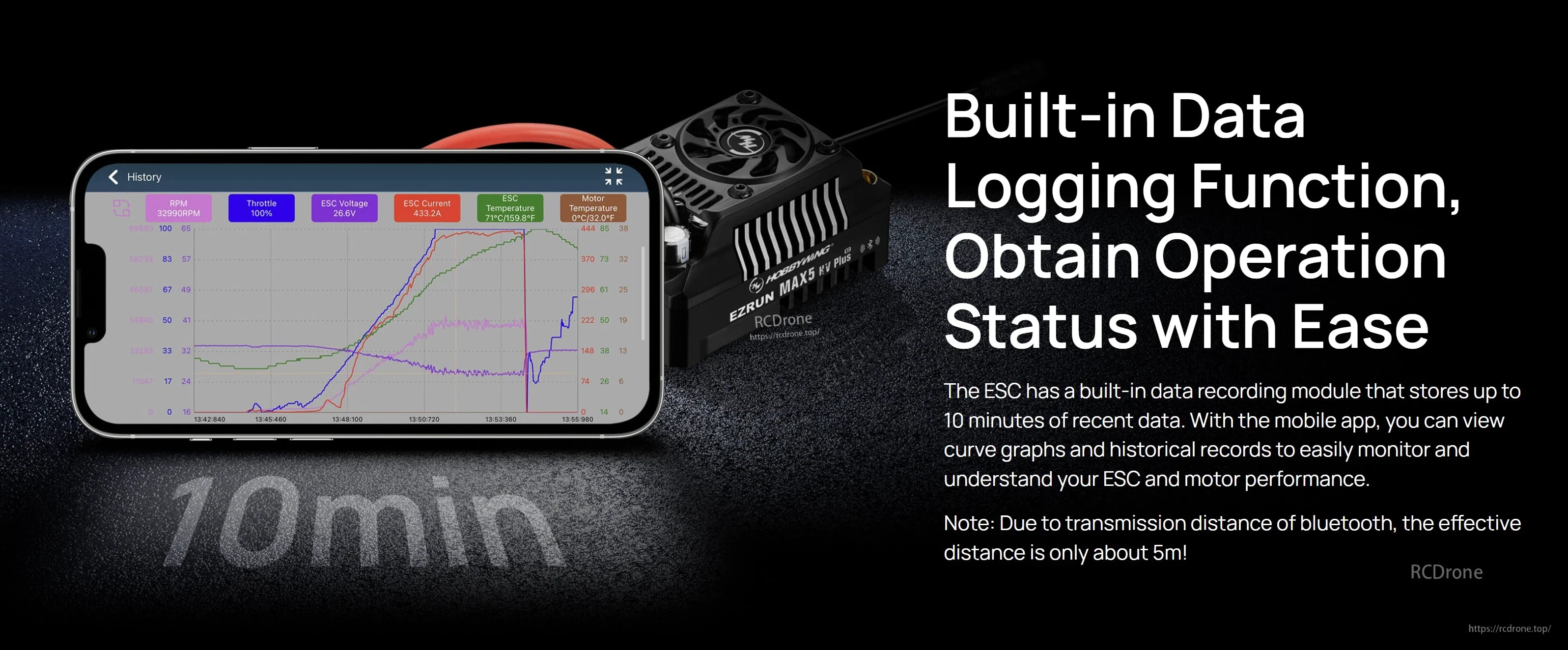 EZRUN MAX5 HV Plus G2 ESC with cooling fan, shown alongside mobile app data logging graphs for RPM and temps
