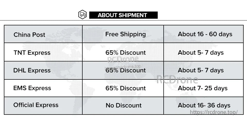 Eachine Sphere Link FPV Transmitter VTX, Shipping options: China Post, TNT, DHL, EMS, Official Express—varying delivery times and discounts available.