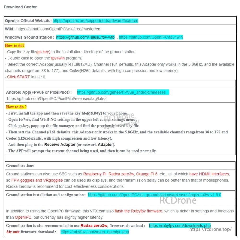 Eachine Sphere Link FPV Transmitter VTX, OpenIPC VTX download center offers setup guides, official links, and firmware for Raspberry Pi, Radxa Zero3W, Orange Pi 5; supports Windows, Android, with Rubyfpv option.