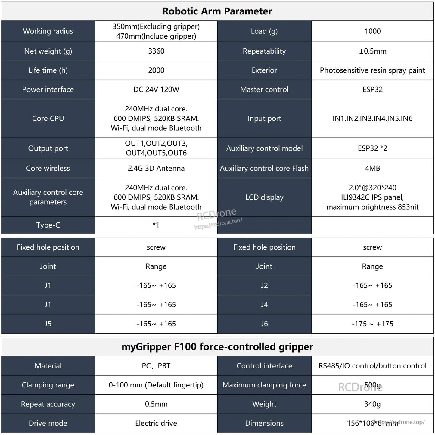 Elephant Robotics myCobot 320 M5 robotic arm parameter table with working radius, load, and I/O