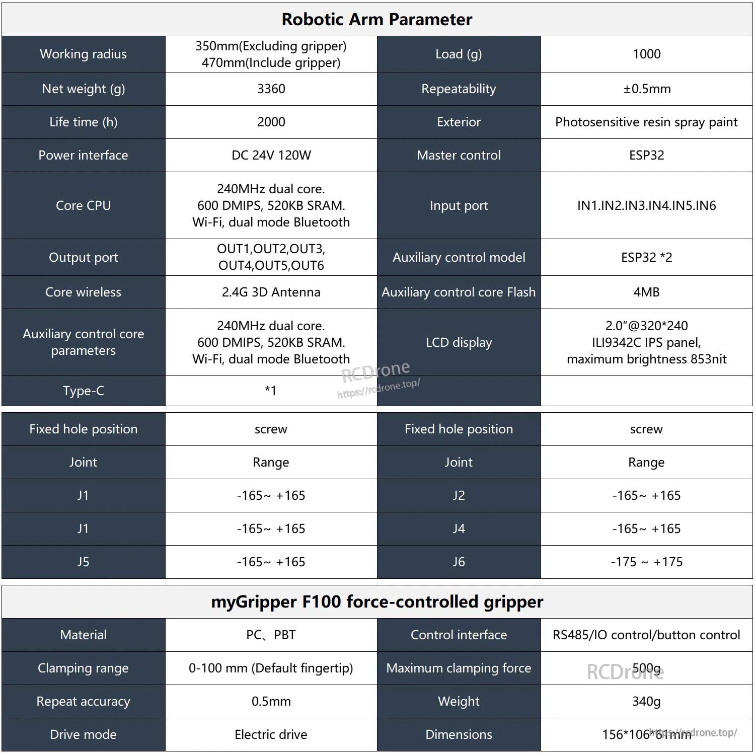 Elephant Robotics myCobot 320 M5 robotic arm parameter table with working radius, load, and I/O