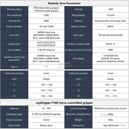 Elephant Robotics myCobot 320 M5 robotic arm parameter table with working radius, load, and I/O