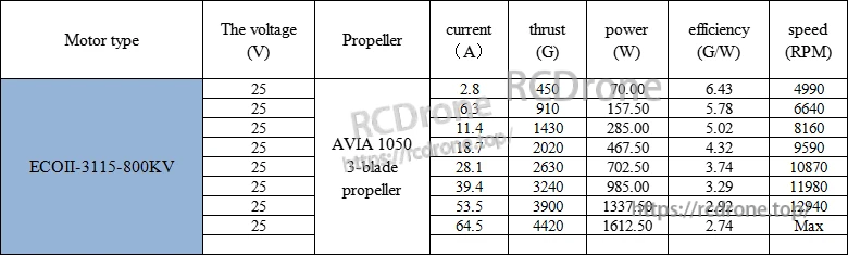 AVIA1050 3-blade propeller test table for ECOII-3115 800KV motor at 25V